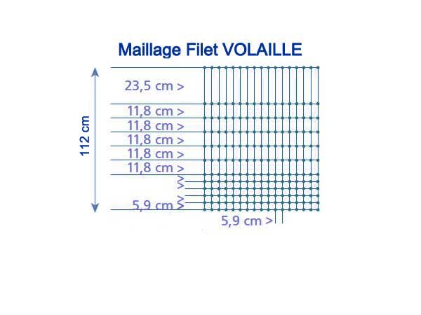 Filet Electrique Volaille 50M